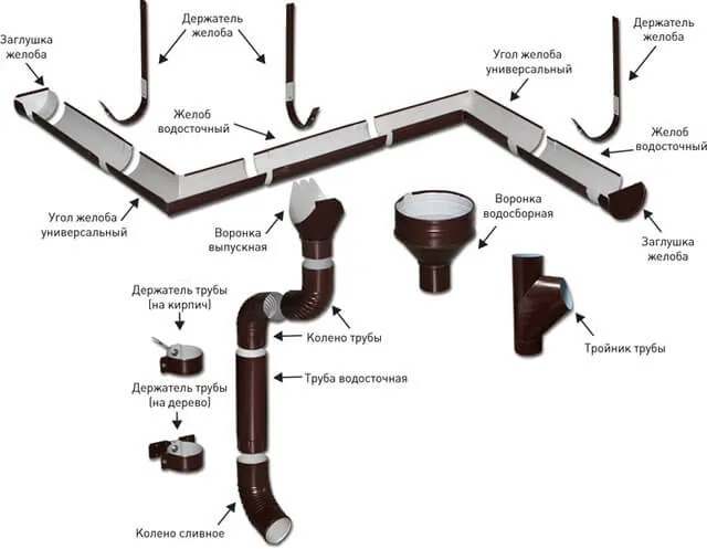 Установка водосточной системы: монтаж и крепление водостока