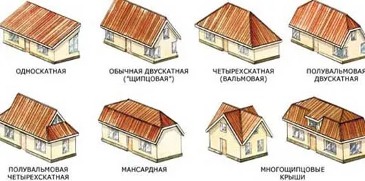 Классификация свесов крыши