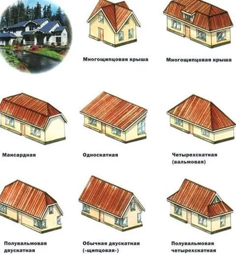 Особенности крыши домов с мансардой фото