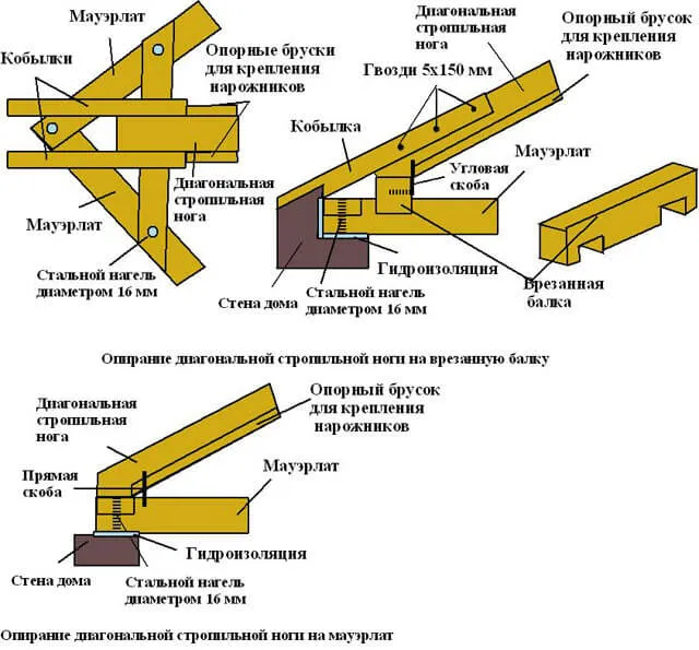 Стропильная система четырехскатной крыши: устройство, чертежи, монтаж,  план, расчет узлов