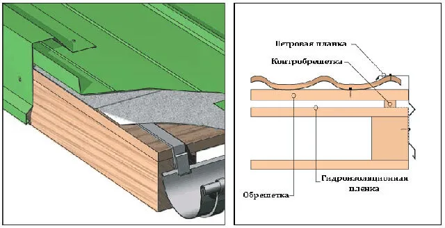 Двухскатная крыша своими руками: монтаж стропильной системы и устройство кровельного пирога