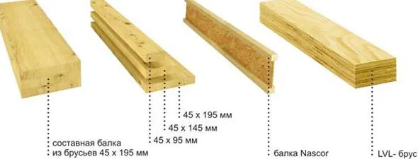 Расчет деревянной балки перекрытия: устройство и конструкция, межэтажное  перекрытие по металлическим подстропильным балкам, инструкции