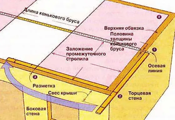 Шатровая крыша: конструкция и устройство, как своими руками сделать чертеж  и проект дома, примеры