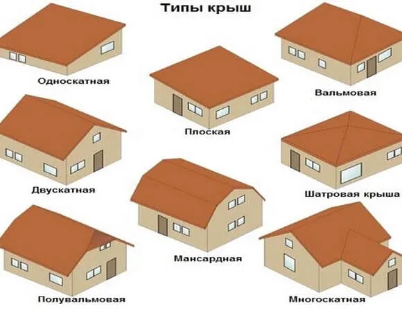 Примеры и фото видов крыш и их классификация