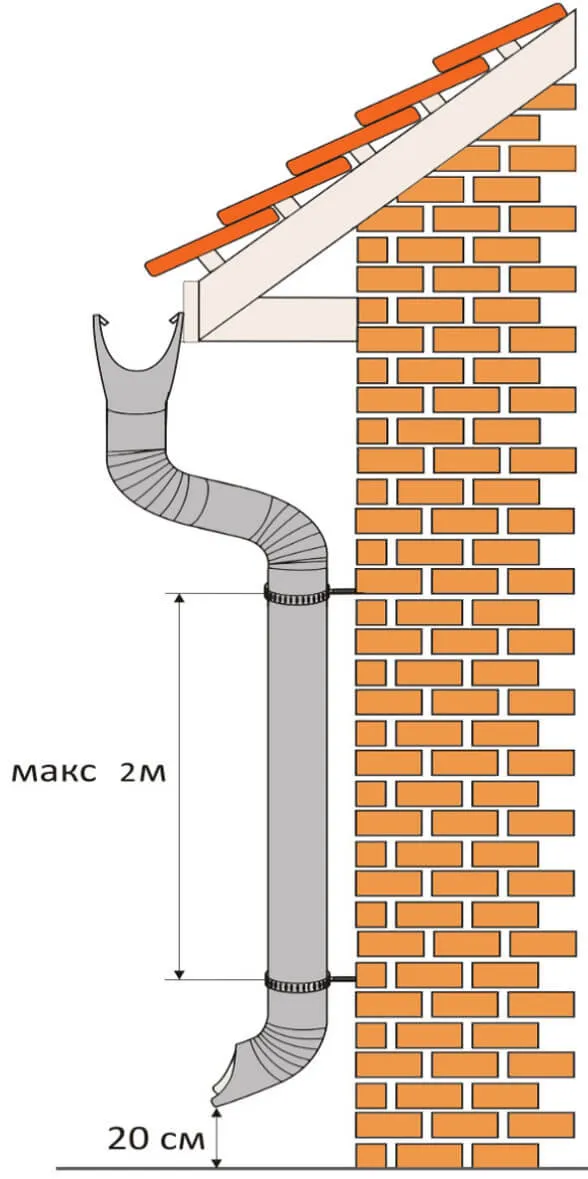 Крепление водостока к стене и кровле: водосточный держатель, система труб,  узлы крепления